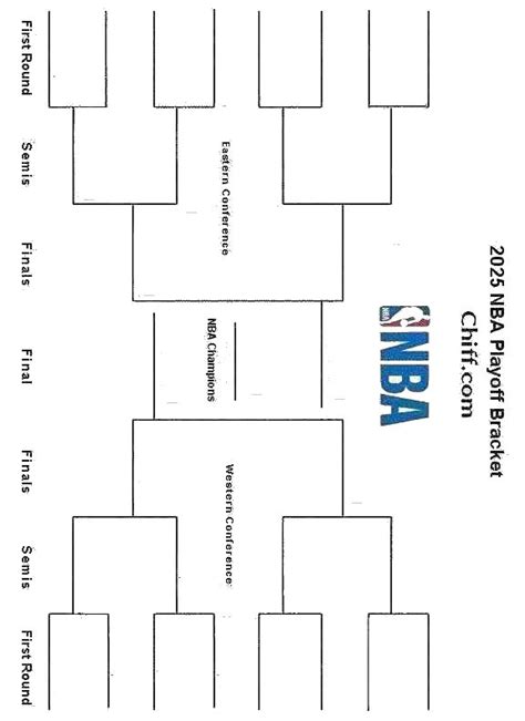 nba finals odds 2025